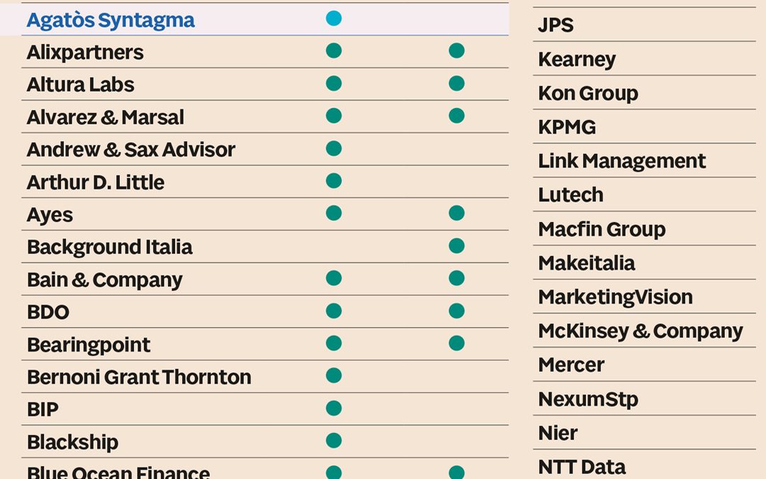 Le migliori società di consulenza 2025 Il Sole 24 Ore