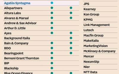 Le migliori società di consulenza 2025 Il Sole 24 Ore